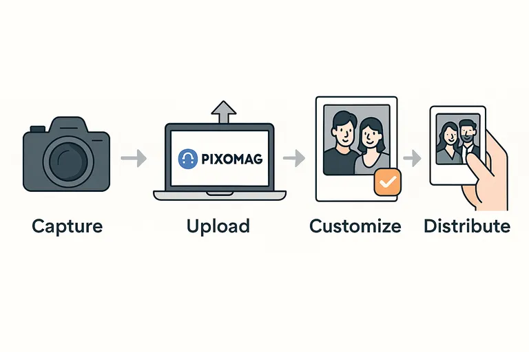 Workflow Diagram